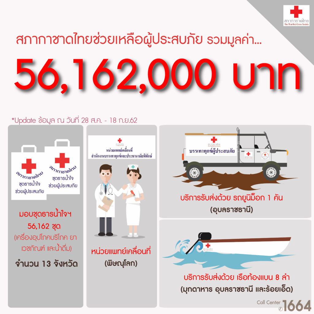 สภากาชาดไทยช่วยผู้ประสบอุทกภัย
