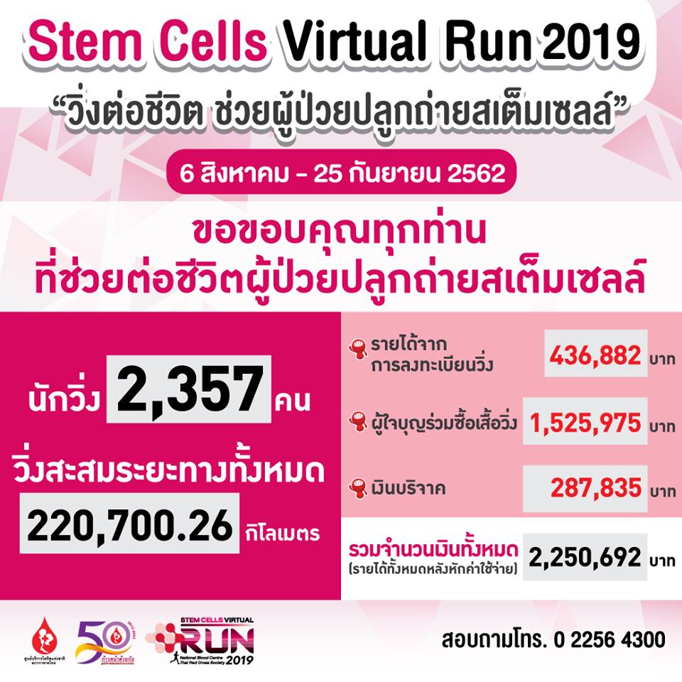 วันผู้บริจาคสเต็มเซลล์โลก 2562