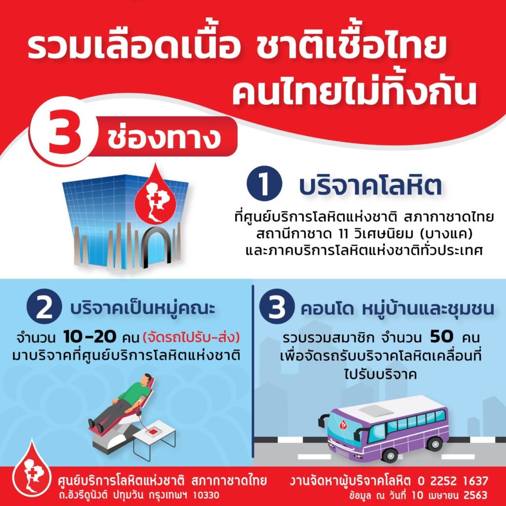 เลือดขาด