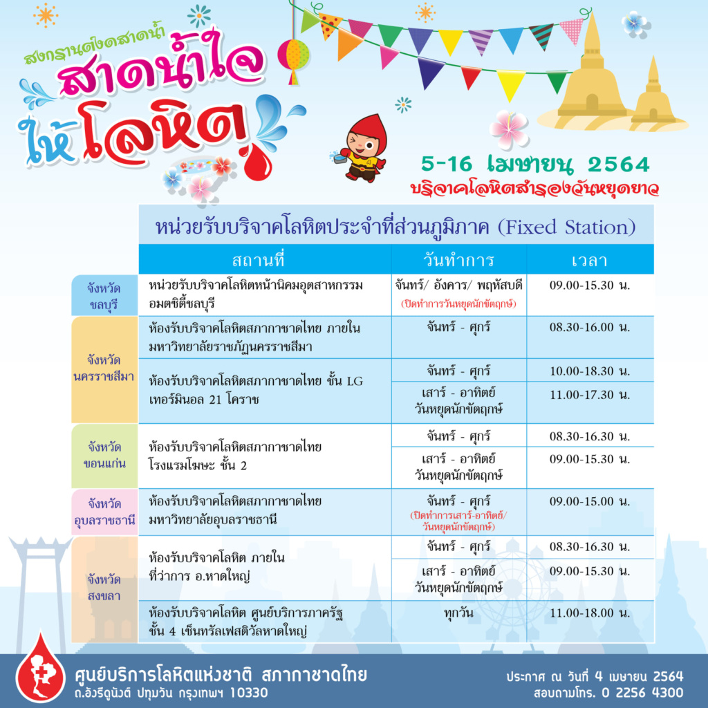 แล้งนี้ไม่แล้งน้ำใจ