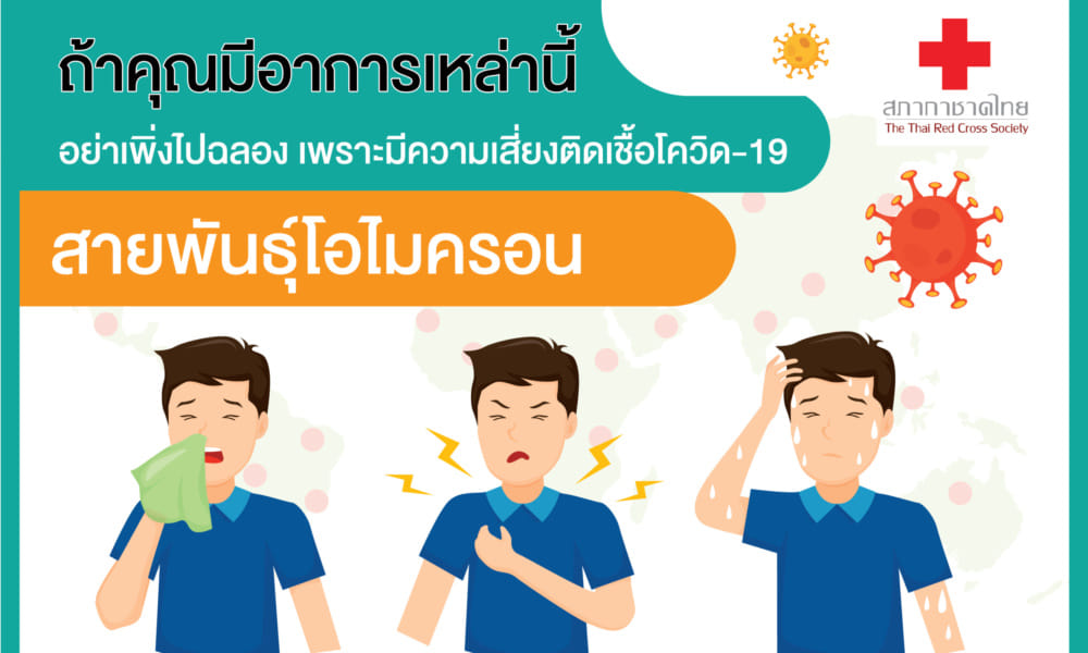 รูปภาพอาการCovid19