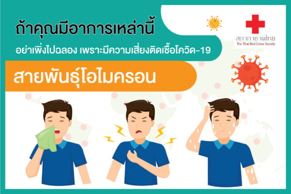 รูปภาพอาการCovid19