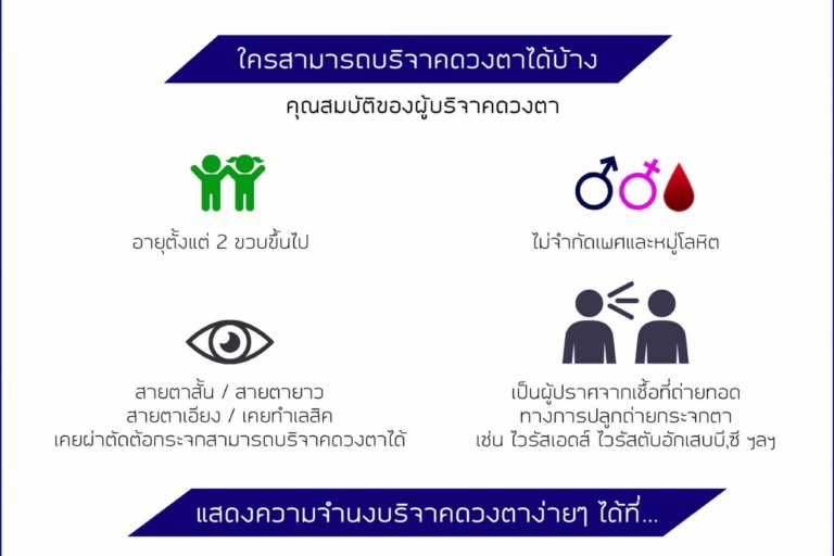 ความหมายการบริจาคดวงตา-scaled