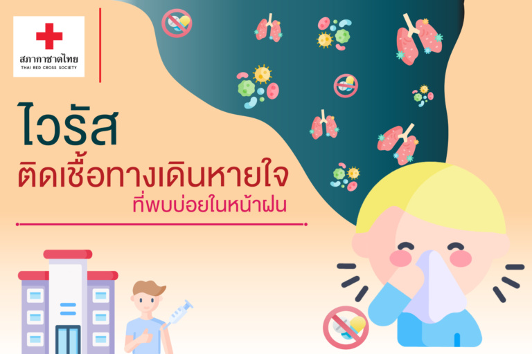 หน้าเปิด-ไวรัสติดเชื้อ
