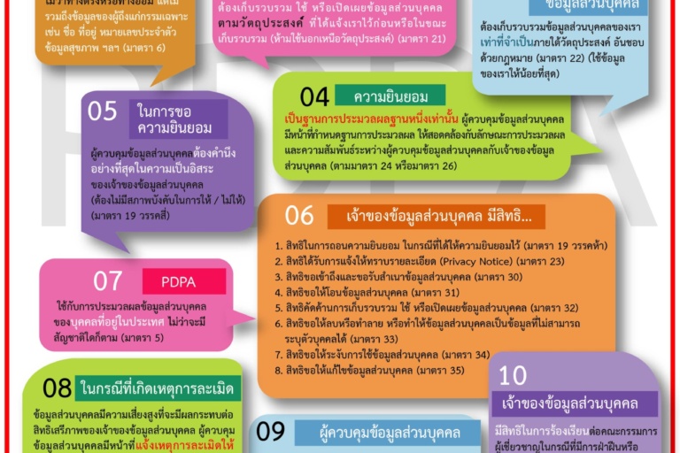 SD-PDPA-022_TRCS_V1.0.0 -PDPA -10 เรื่องที่ประชาชนต้องรู้-01