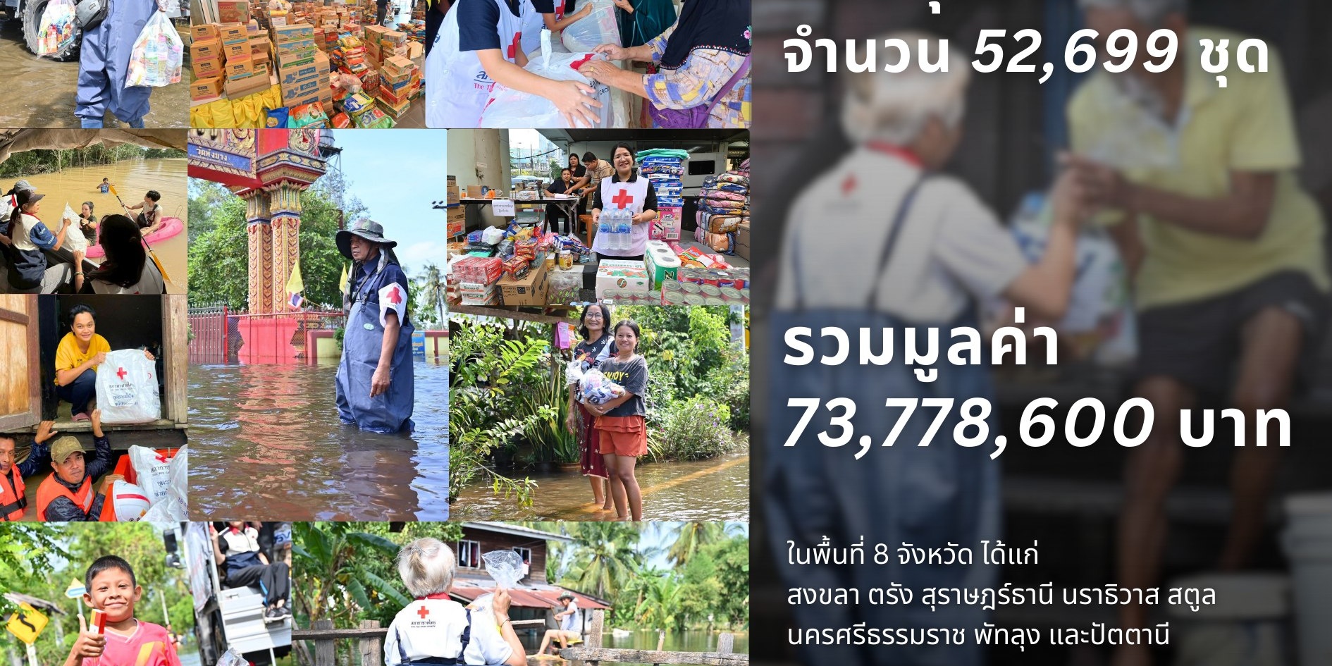 รูปภาพ แสดงรายการถุงธารน้ำใจฯ และค่าใช้จ่าย พร้อมทั้งภาพกิจกรรม