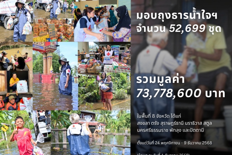 รูปภาพ แสดงรายการถุงธารน้ำใจฯ และค่าใช้จ่าย พร้อมทั้งภาพกิจกรรม