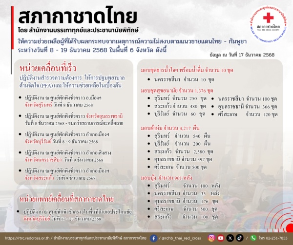 สรุปการให้ความช่วยเหลือผู้ที่ได้รับผลกระทบจากเหตุการณ์ความไม่สงบตามแนวชายแดนไทย - กัมพูชา สำนักงานบรรเทาทุกข์และประชานามัยพิทักษ์ สภากาชาดไทย