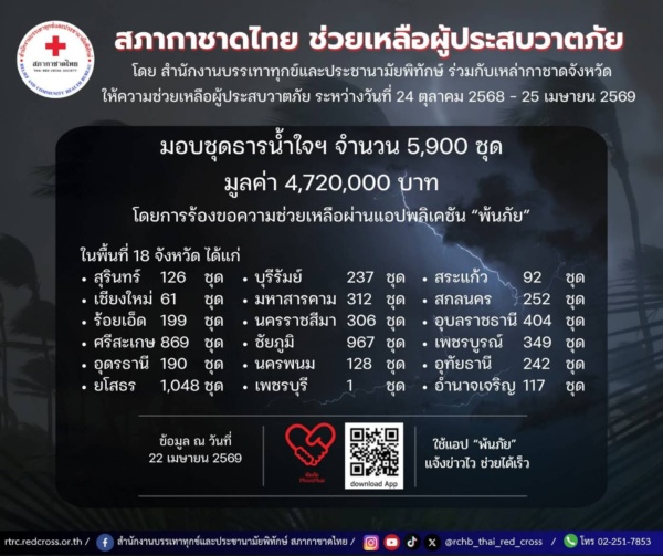 รูปภาพ สภากาชาดไทย ช่วยเหลือผู้ประสบวาตภัย(24ต.ค.68-25เม.ย.69)