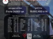 ภาพแสดงจำนวนการมอบชุเธารน้ำใจ จำนวน 24603 ชุด และ มูลค่ารวม 19682400 บาท