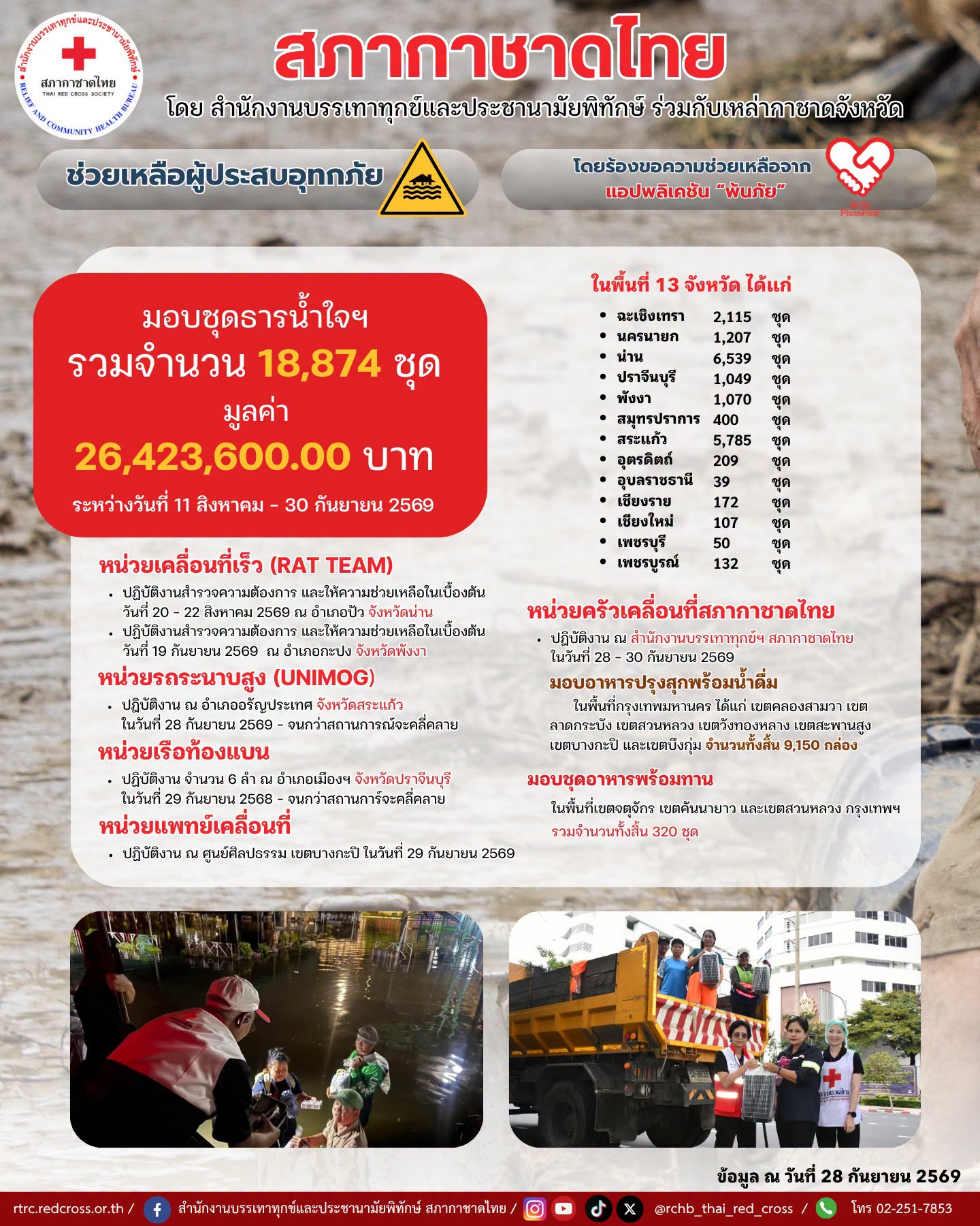 ช่วยเหลือผู้ประสบอุทกภัย ธารน้ำใจฯ